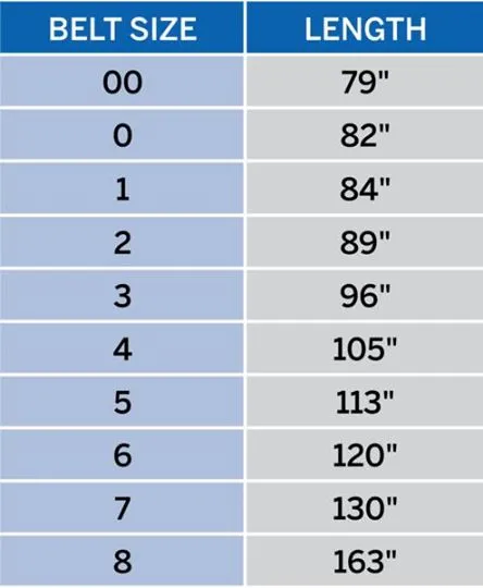 Belts (used)